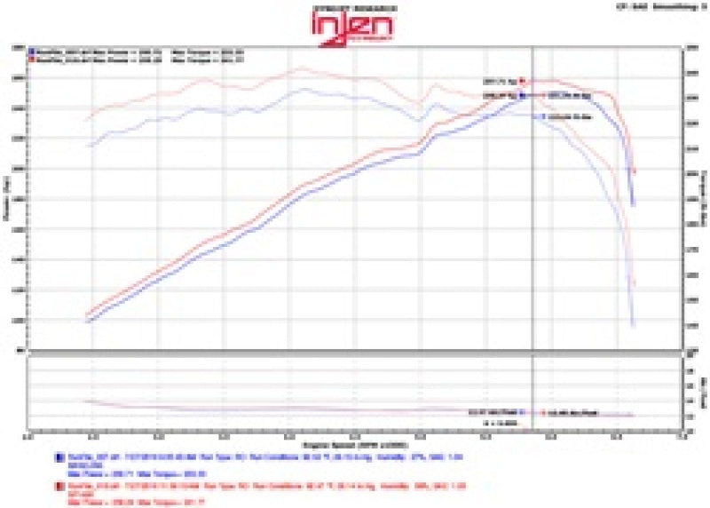 Injen 2015+ Acura TLX 3.5L V6 Black Cold Air Intake - SP1480BLK