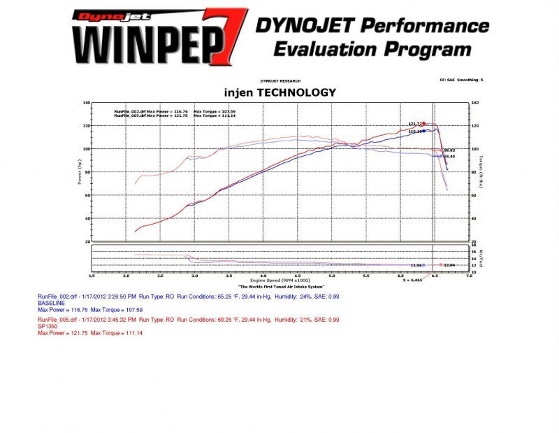 Injen 11-12 Hyundai Elantra 1.8L 4cyl Polished Tuned C/A Intake w/MR Tech &amp; Web Nano-Fiber Filter - SP1360P