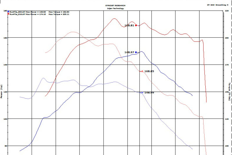 Injen 18-20 Hyundai Kona L4-1.6L Turbo Laser Black IS Short Ram Cold Air Intake System - IS1345BLK