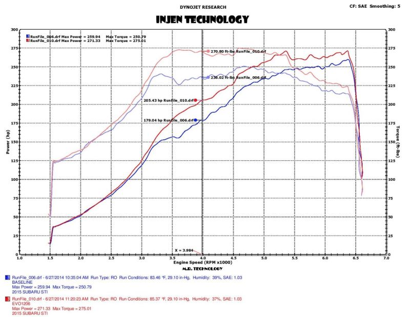 Injen 2015 Subaru STI 2.5L 4cyl Evolution Intake w/ Ram Air Scoop - EVO1206