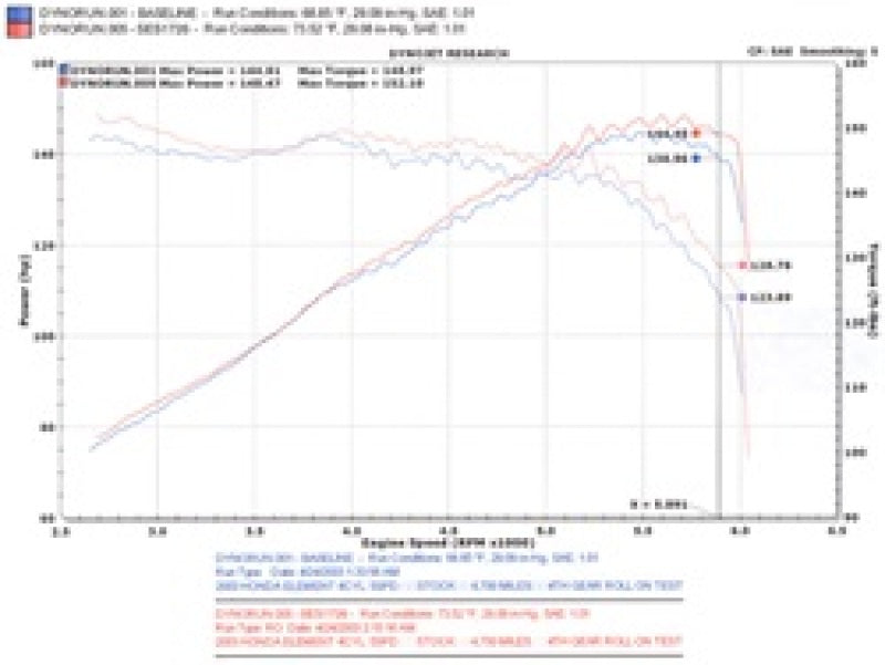 Injen 03-08 Element 2WD AWD &amp; SC Models Exhaust System - SES1726