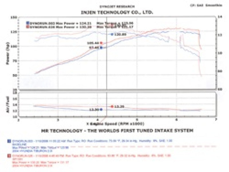 Injen 04-06 Tiburon 2.0L 4 Cyl. Black Cold Air Intake - SP1381BLK