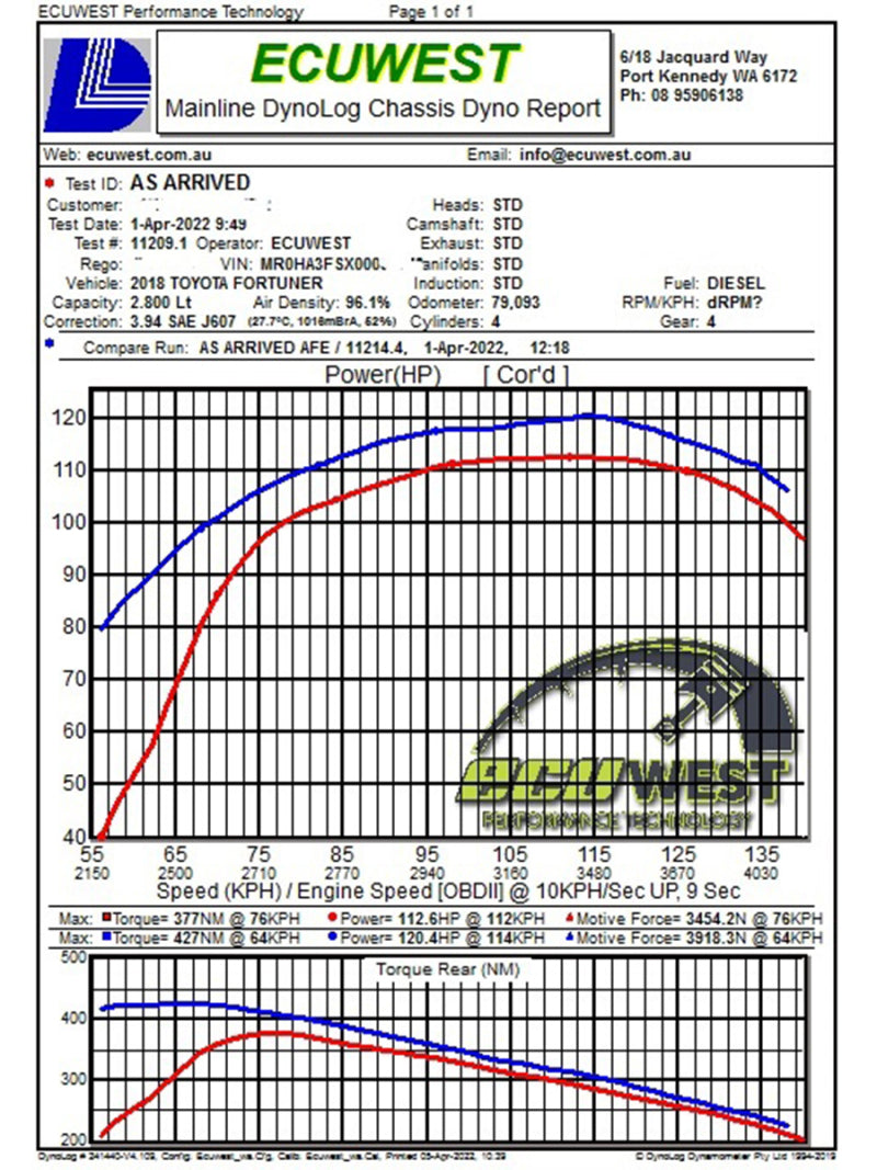 aFe 15-20 Toyota Hilux L4-2.8L (td) Momentum HD Cold Air Intake System w/ Pro 10R Media