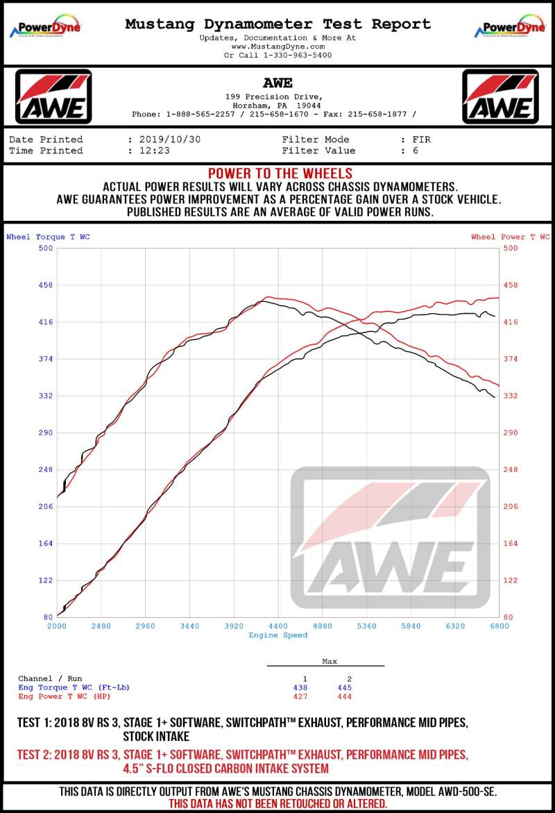 AWE Tuning Audi RS3 / TT RS S-FLO Open Carbon Fiber Intake