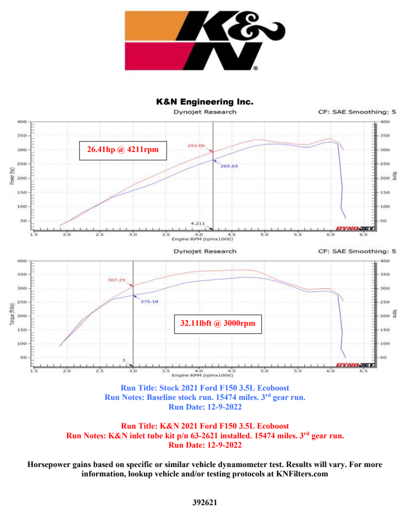 K&amp;N 21-22 Ford F-150 V6-3.5L Inlet Pipe