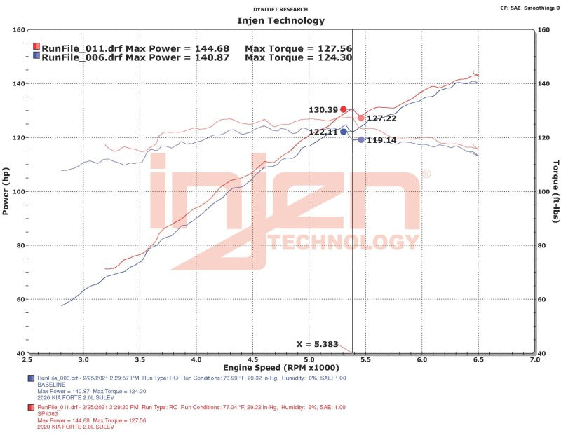 Injen 18-20 Kia Forte 2.0L (L4) Black Cold Air Intake - SP1363BLK