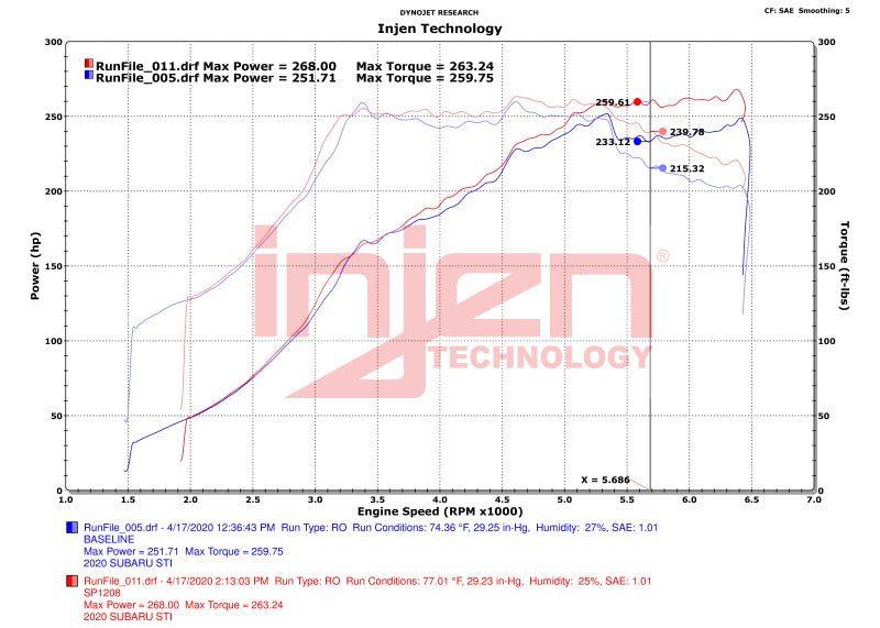 Injen 18-21 Subaru WRX STI H4-2.5L Turbo SP Aluminum Series Cold Air Intake - Wrinkle Red - SP1208WR