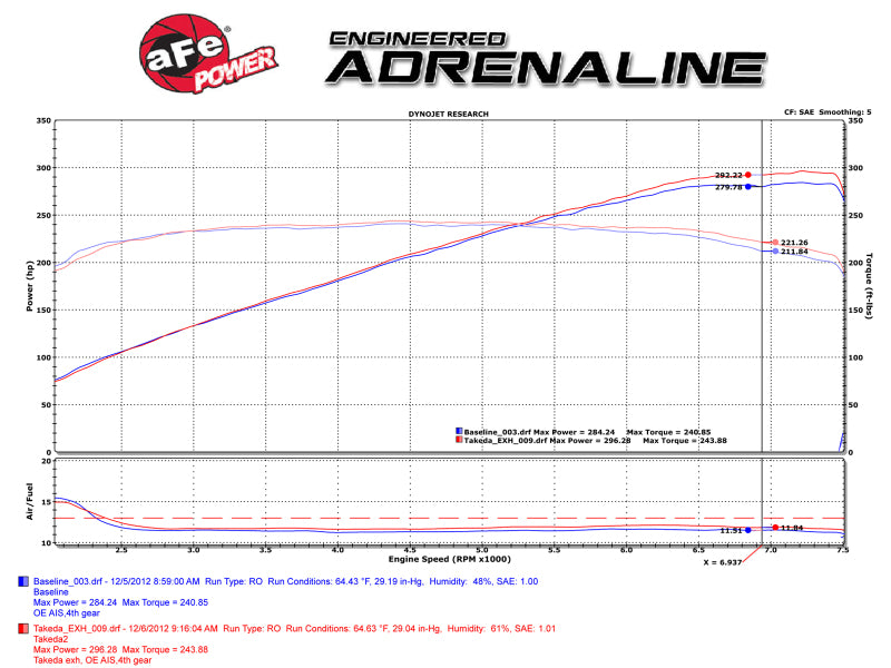 aFe Takeda 2-1/2in 304SS Cat-Back Exhaust Infiniti G37 08-13/Q60 14-15 V6-3.7 w/ Polished Tips