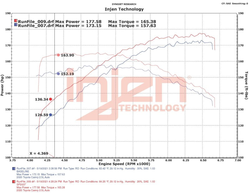 Injen 18-22 Toyota Camry L4-2.5L SP Short Ram Intake System - SP2037BLK