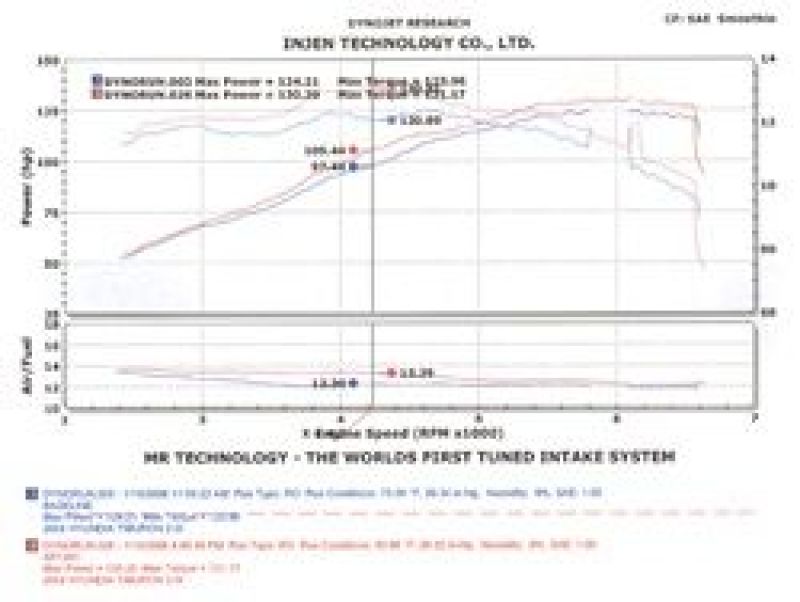 Injen 04-06 Tiburon 2.0L 4 Cyl. Polished Cold Air Intake - SP1381P