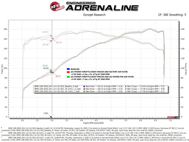 aFe Silver Bullet Throttle Body Spacer 07-13 BMW 328i (E90/E91/E92/E93) L6-3.0L N52