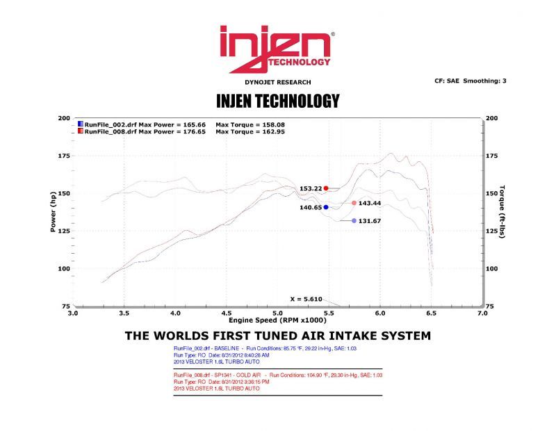 Injen 13 Hyundai Veloster Turbo 1.6L 4cyl Turbo GDI Black Cold Air Intake - SP1341BLK