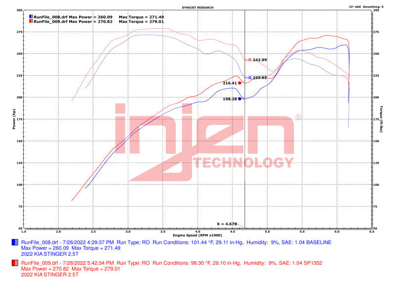 Injen 22-23 Kia Stinger 2.5L Turbo L4 Wrinkle Black Short Ram Tuned Intake System - SP1352WB