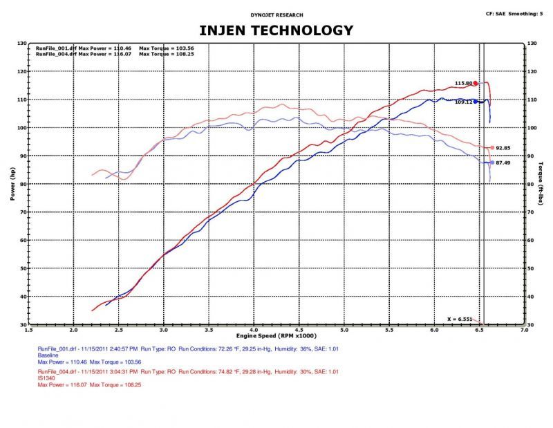 Injen 12-17 Hyundai Veloster 1.6L / 11-17 Hyundai Accent 1.6L Black Short Ram Intake - IS1340BLK